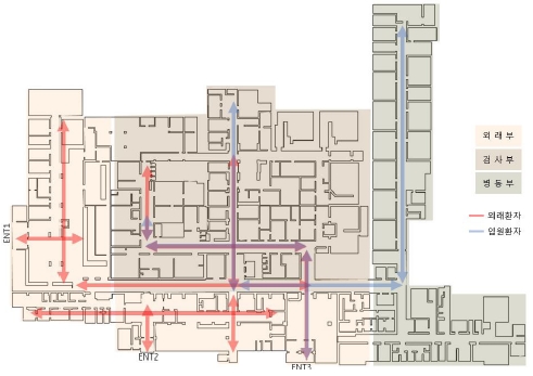 Figure 3 Figure 3