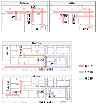 Figure 12 Figure 12