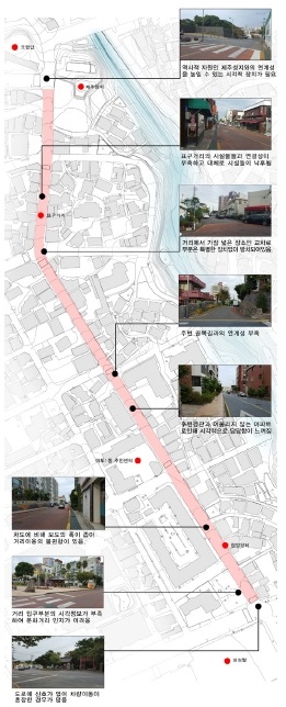Figure 2 Figure 2