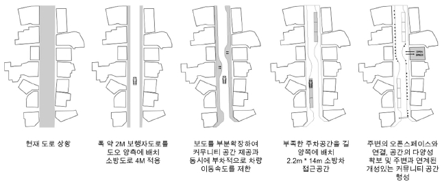 Figure 4 Figure 4