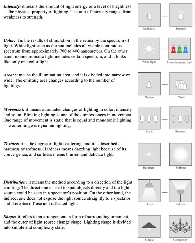 Figure 2 Figure 2