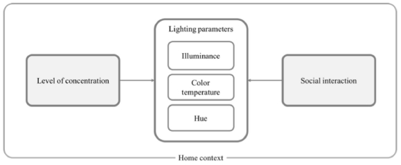 Figure 3 Figure 3