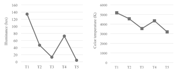 Figure 10 Figure 10