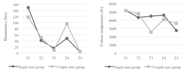 Figure 11 Figure 11