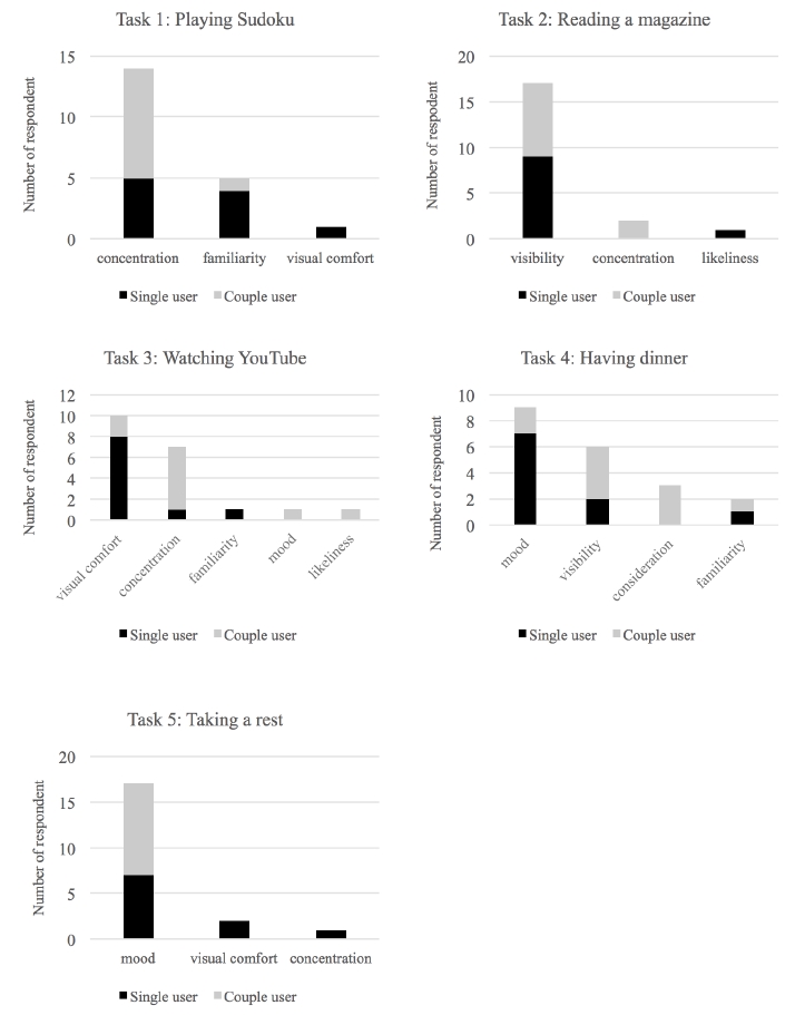 Figure 13 Figure 13