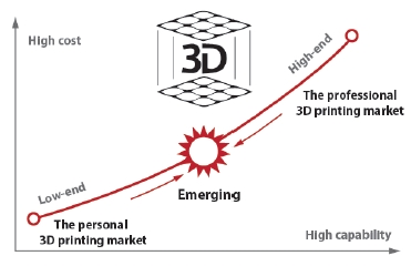 Figure 1 Figure 1