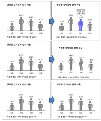 Figure 3 Figure 3