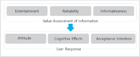 Figure 4 Figure 4