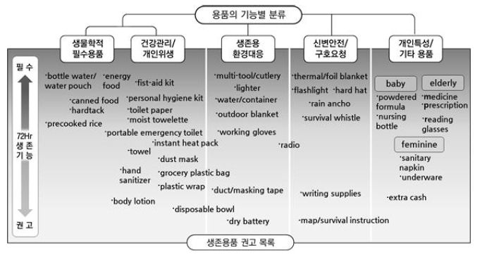 Figure 2 Figure 2