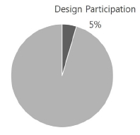 Figure 2 Figure 2
