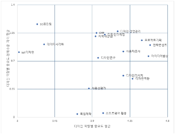 Figure 3 Figure 3