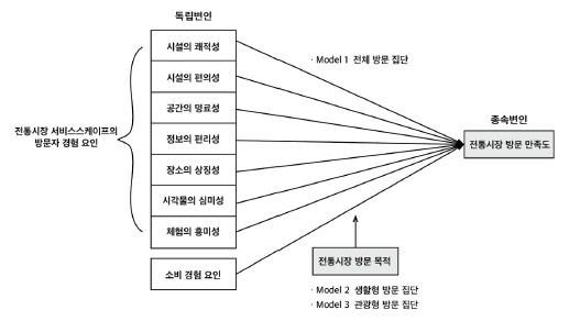 Figure 9 Figure 9
