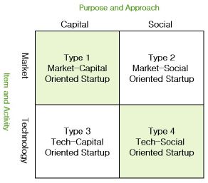 Figure 3 Figure 3