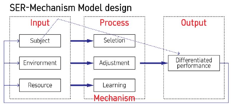 Figure 4 Figure 4
