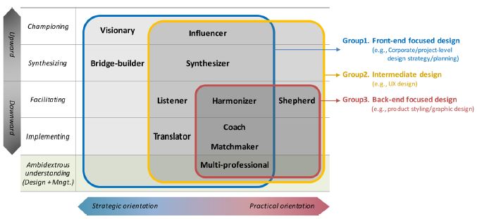 Figure 3 Figure 3