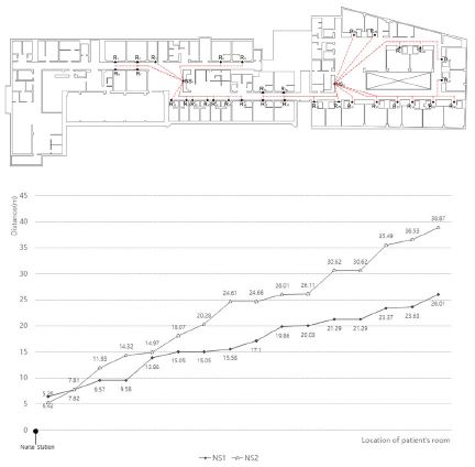 Figure 6 Figure 6