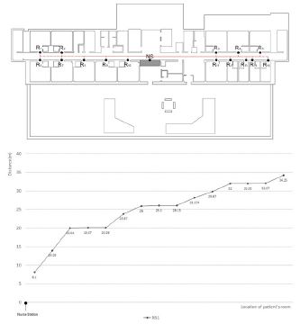 Figure 7 Figure 7