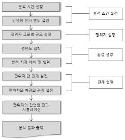 Figure 9 Figure 9
