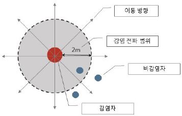 Figure 10 Figure 10