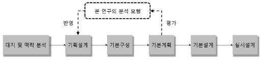 Figure 14 Figure 14