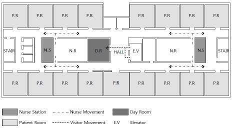Figure 18 Figure 18
