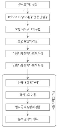 Figure 2 Figure 2