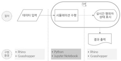 Figure 6 Figure 6