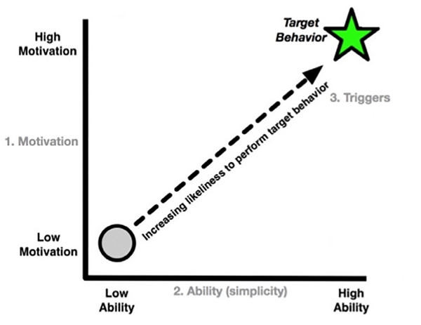 Figure 2 Figure 2