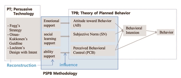 Figure 3 Figure 3
