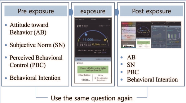 Figure 4 Figure 4