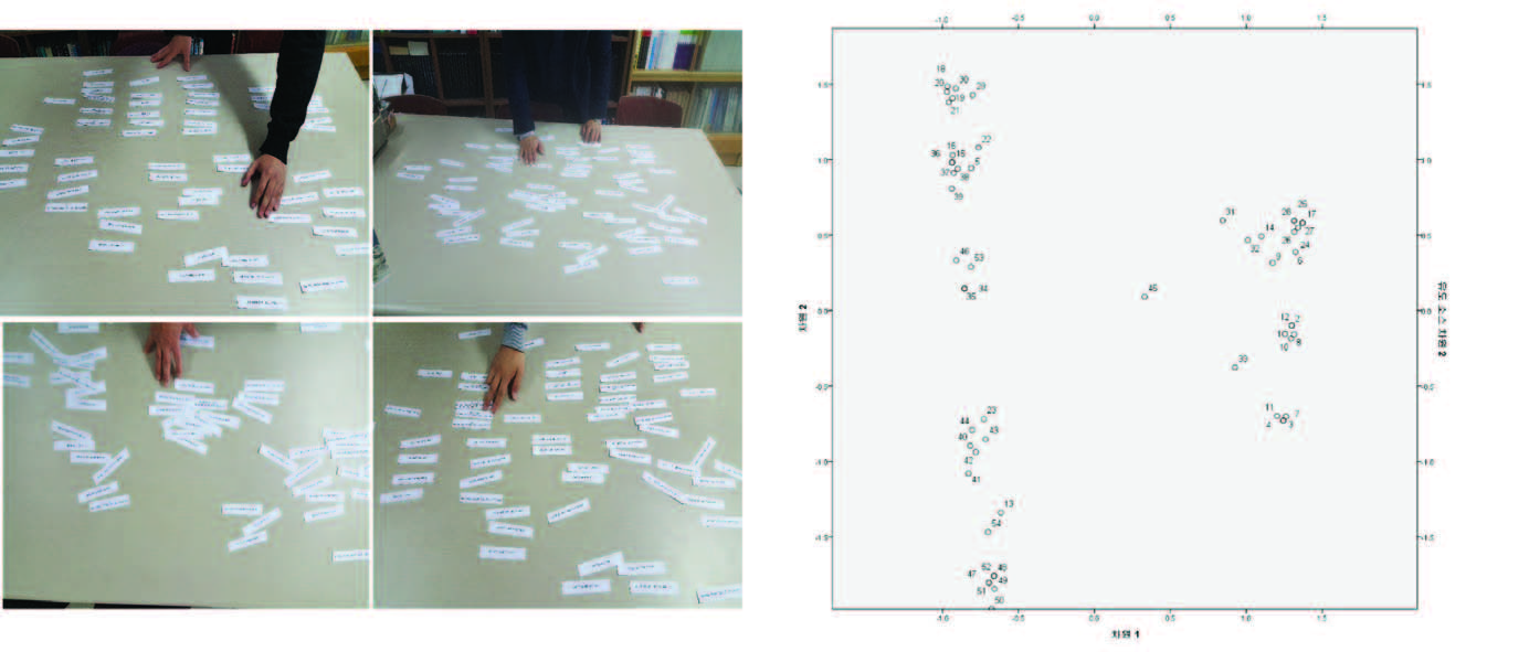 Figure 2 Figure 2