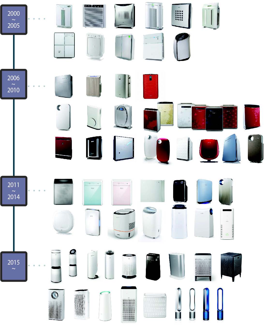 Figure 2 Figure 2