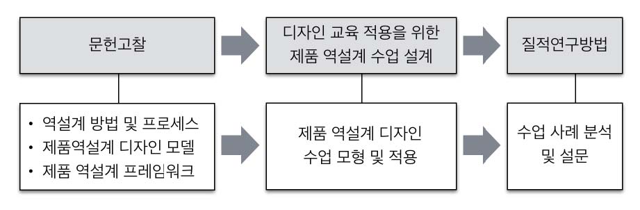 Figure 1 Figure 1
