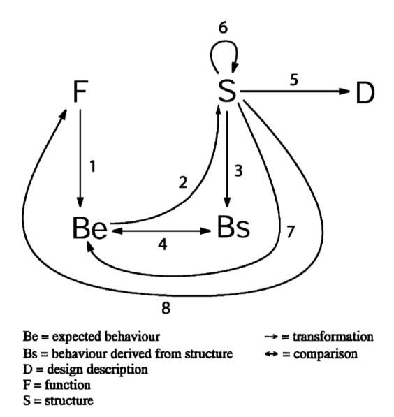 Figure 2 Figure 2