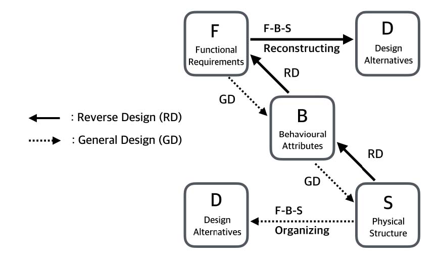 Figure 3 Figure 3