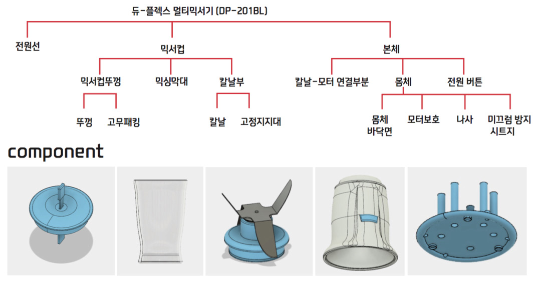 Figure 5 Figure 5