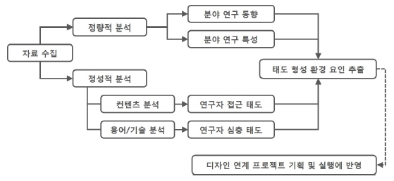 Figure 1 Figure 1