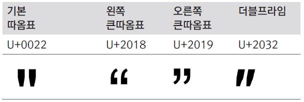 Figure 2 Figure 2