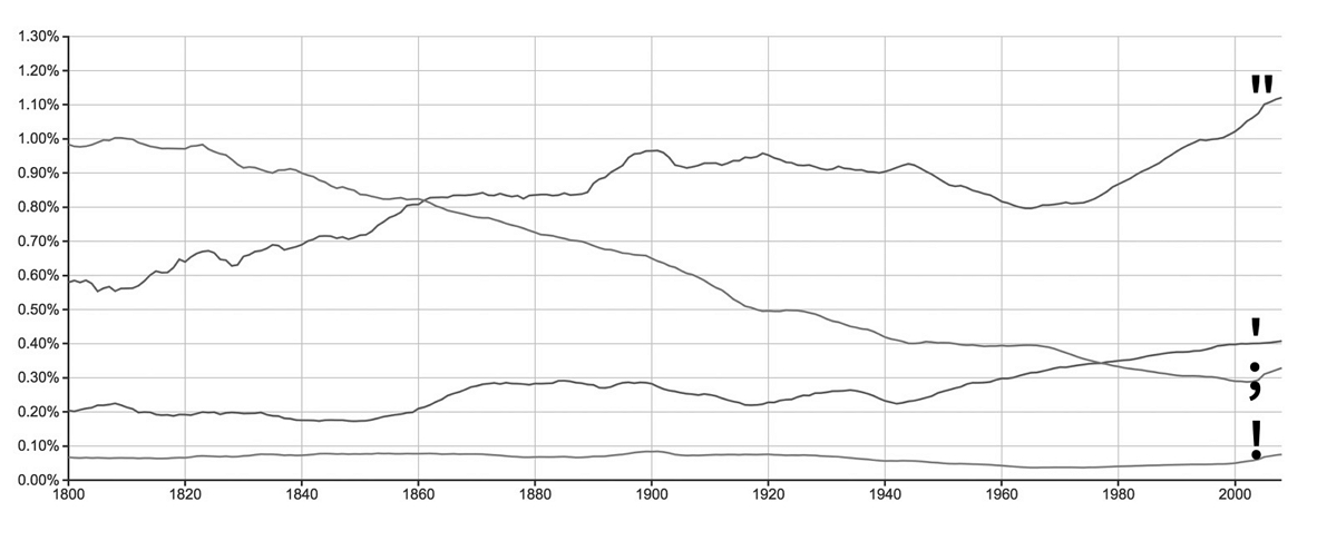 Figure 11 Figure 11