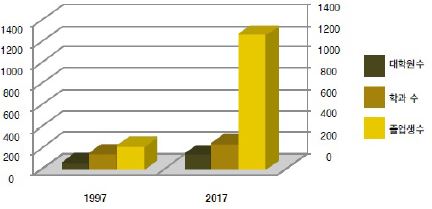 Figure 2 Figure 2