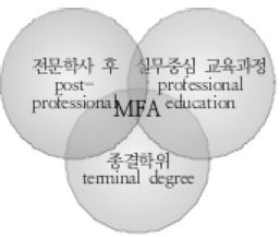 Figure 3 Figure 3