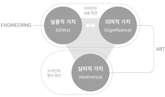 Figure 2 Figure 2