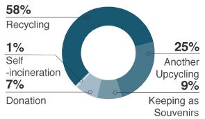 Figure 4 Figure 4