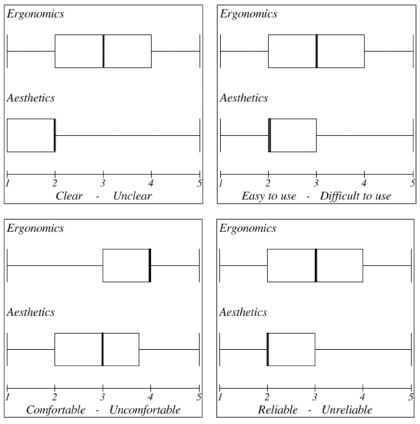 Figure 7 Figure 7