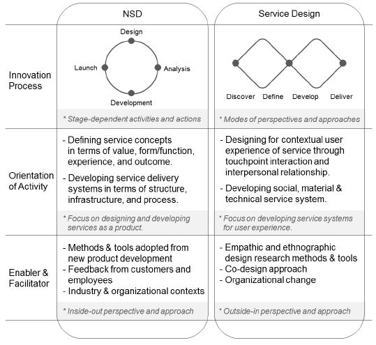 Figure 1 Figure 1