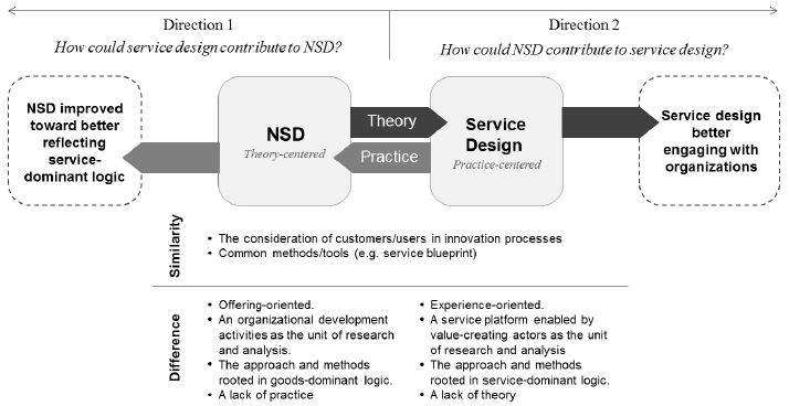 Figure 3 Figure 3