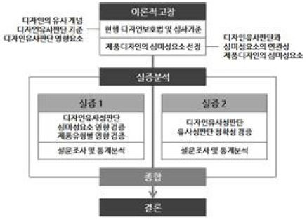 Figure 1 Figure 1
