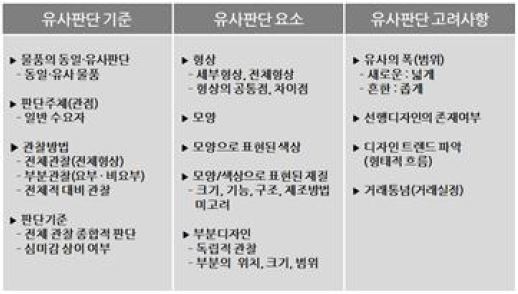 Figure 2 Figure 2