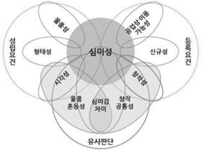 Figure 3 Figure 3