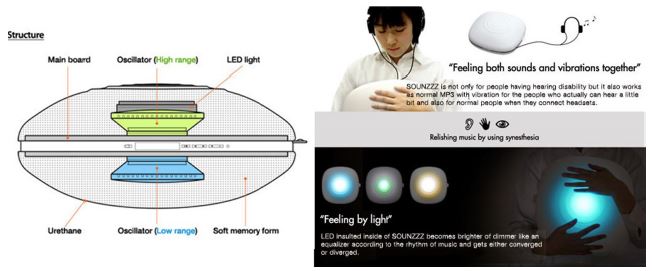 Figure 4 Figure 4